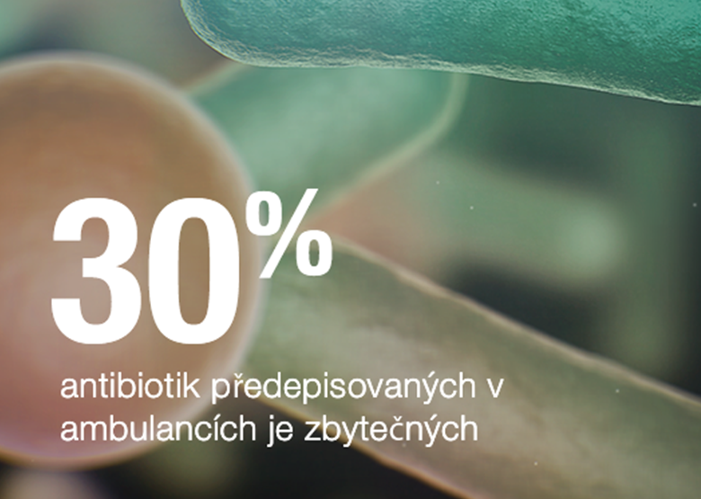 Obrázek s textem: 30 % antibiotik předepisovaných v rámci ambulantní péče je předepisováno zbytečně Obrázek s textem: 30 % antibiotik předepisovaných v rámci ambulantní péče je předepisováno zbytečně